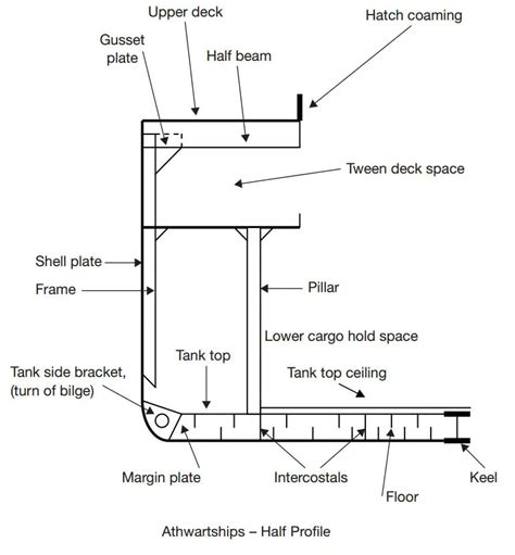 Ultimate strength of steel brackets in ship structures